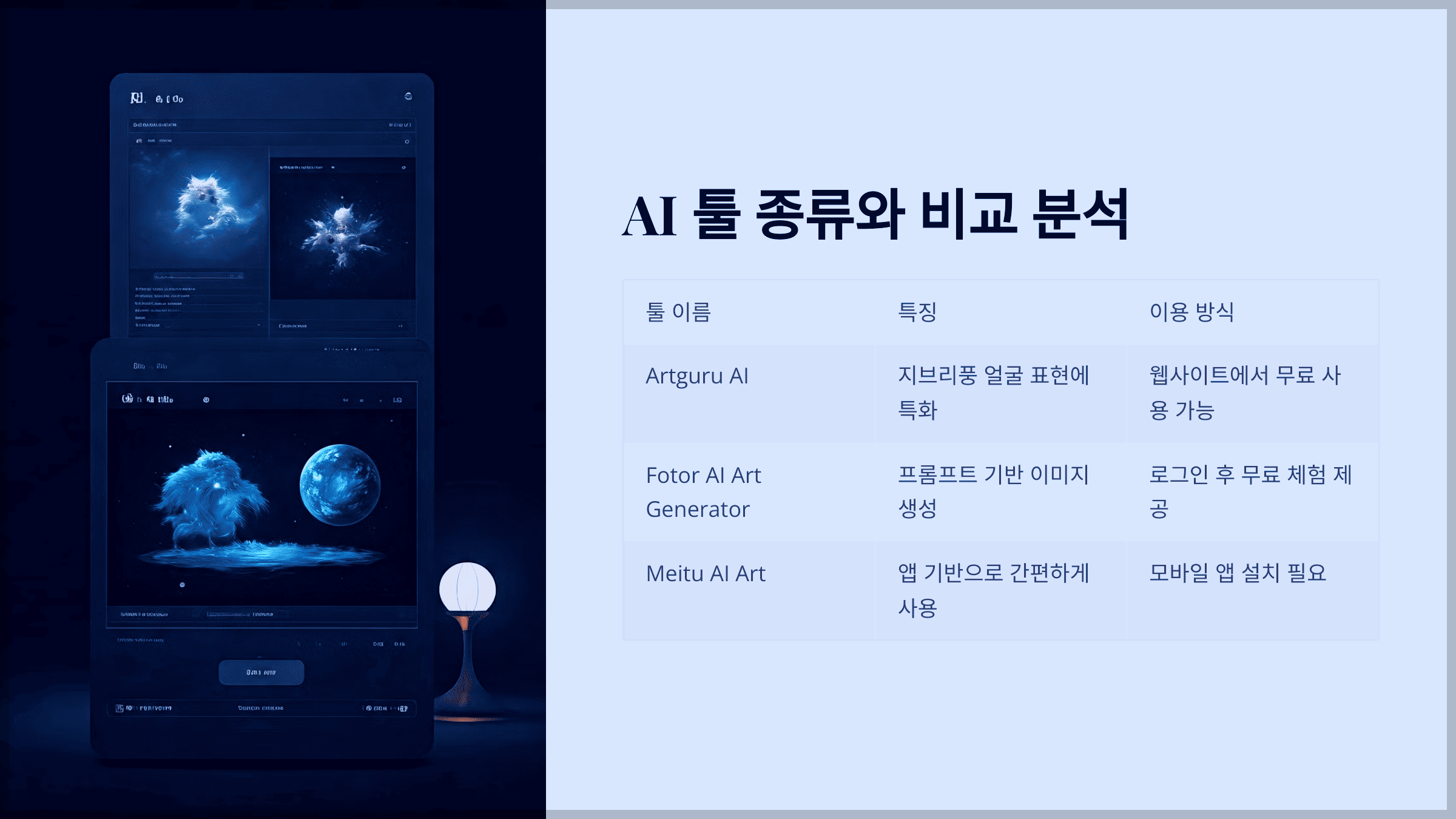 AI 툴 종류와 비교 분석
