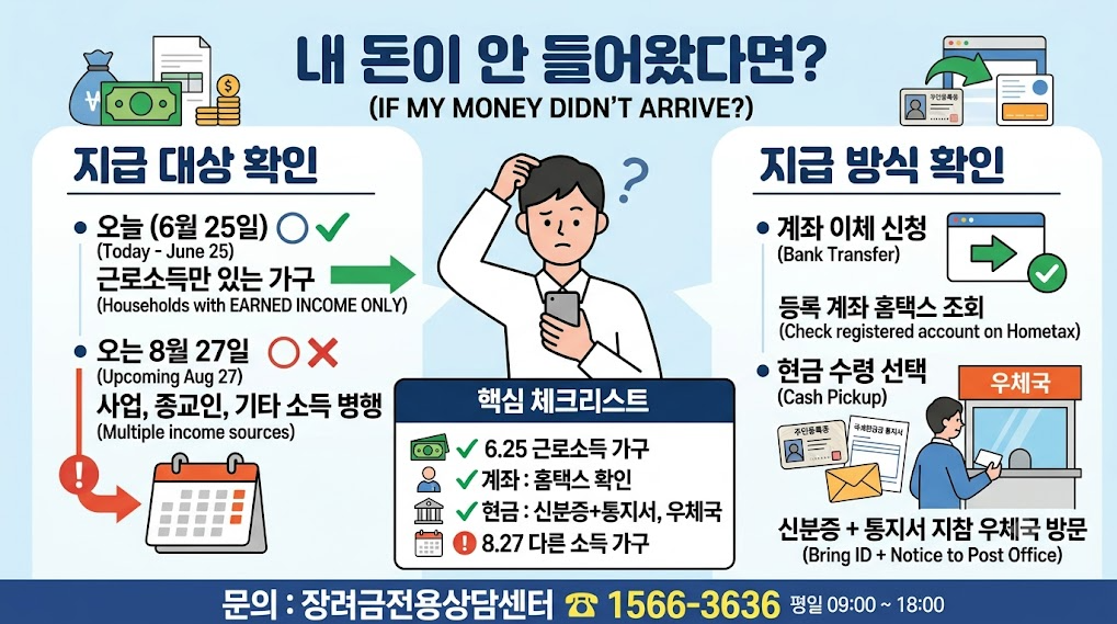 근로장려금 지급(지급확인, 대상감소, 기한후 신청)