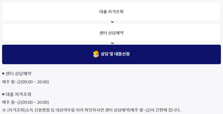 서민금융진흥원 소액생계비대출 안내 - 한도, 금리, 지원대상, 신청방법