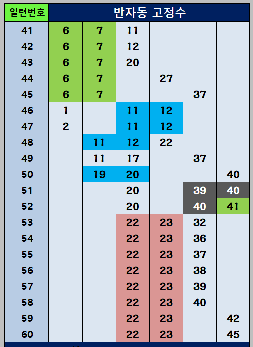 반자동고정수41~60