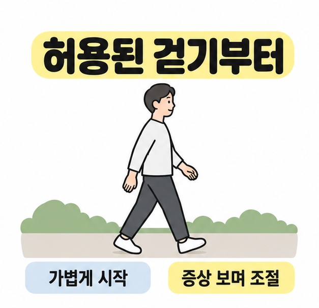 허용된 걷기부터라는 제목 아래 평탄한 길을 걷는 성인과 가볍게 시작하고 증상을 보며 조절하라는 문구