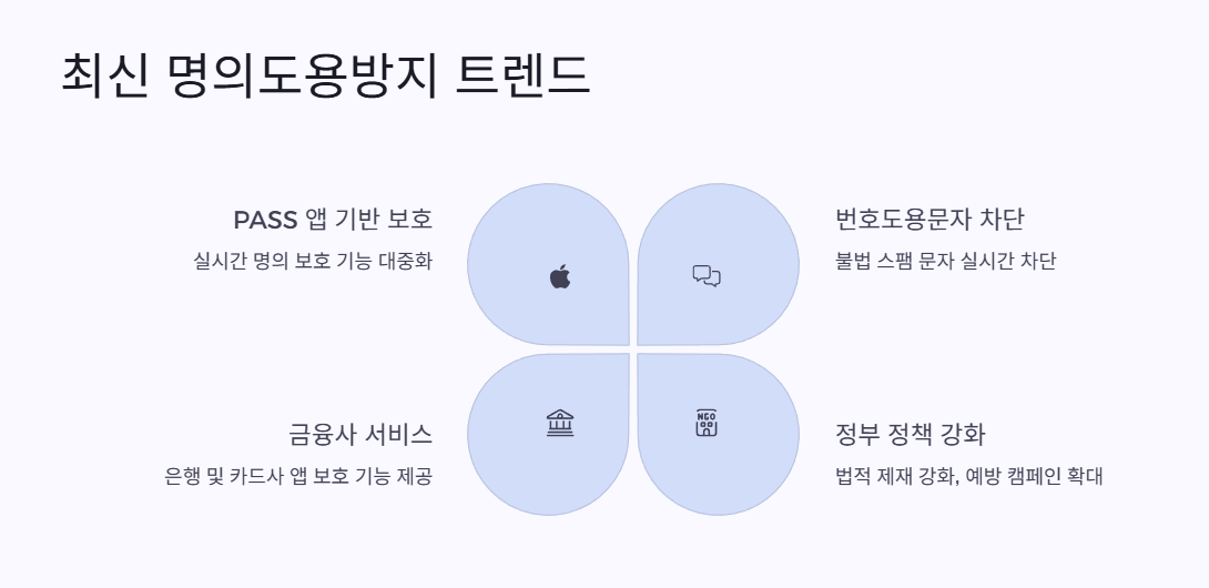 최신 명의도용방지 트렌드와 정부 정책 2