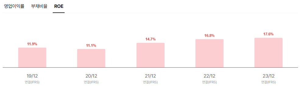 더본코리아 공모주 청약일정 상장일