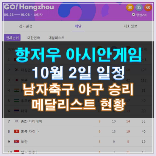 썸네일-항저우 아시안게임 10월 2일 일정 축구 8강전, 야구 승리