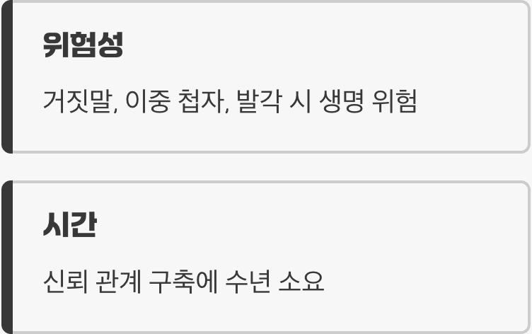 가장 오래됐지만 가장 위험한 방법