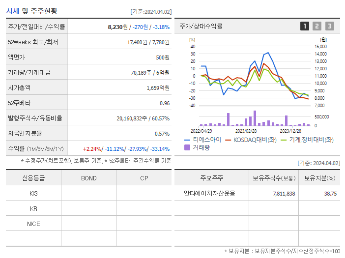 티에스아이_기업개요
