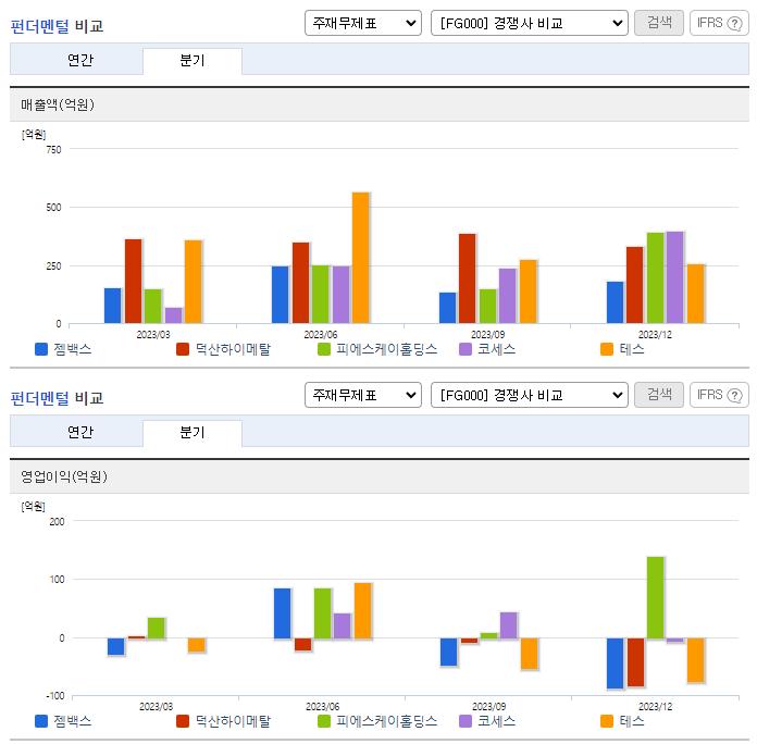 젬백스_업종분석