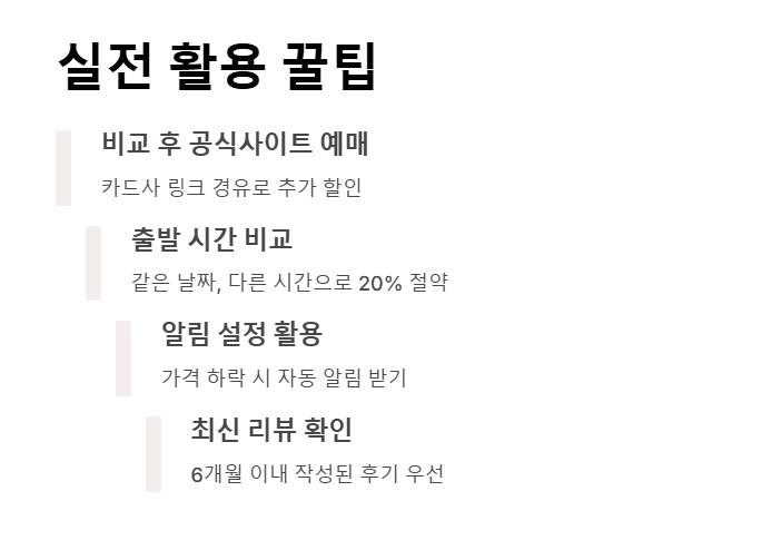 여행사 비교 사이트 추천