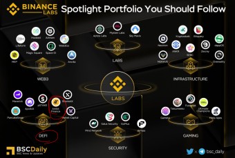바이낸스 렙스 투자 종목