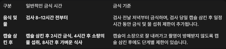 캡슐내시경 금식시간