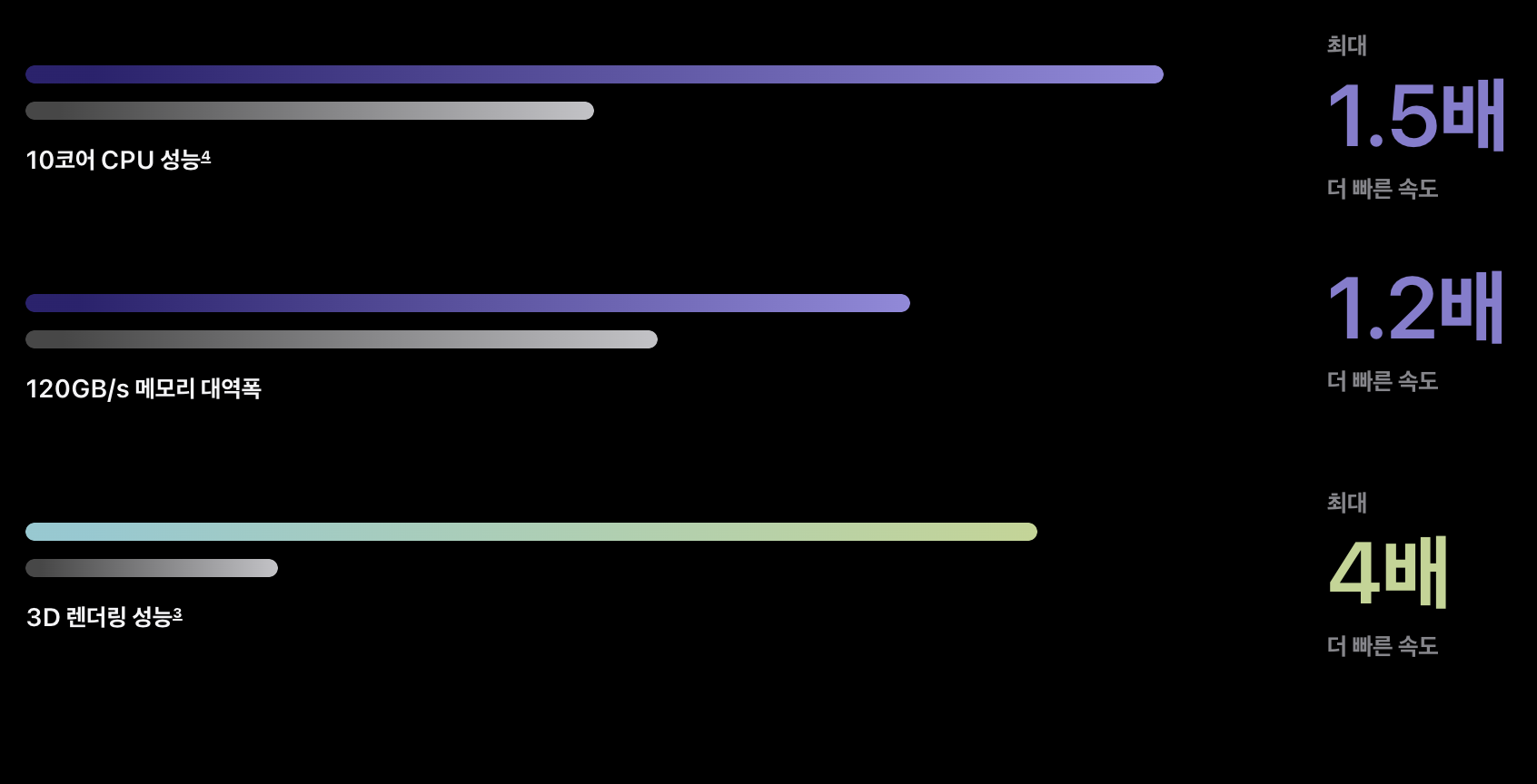 아이패드 프로 7세대 사전예약