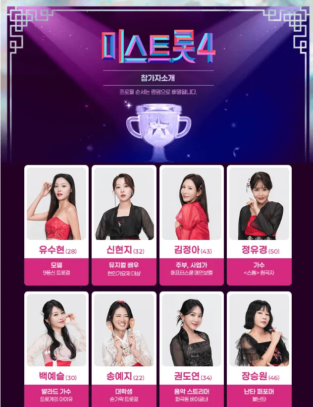 미스트롯4 투표 방법과 중요성: 탈락을 막는 방법은?