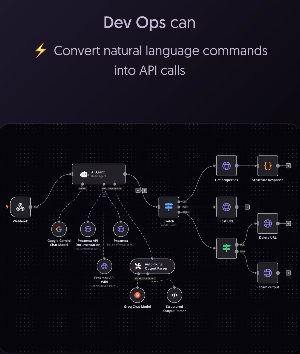 n8n 활용 사례 모음