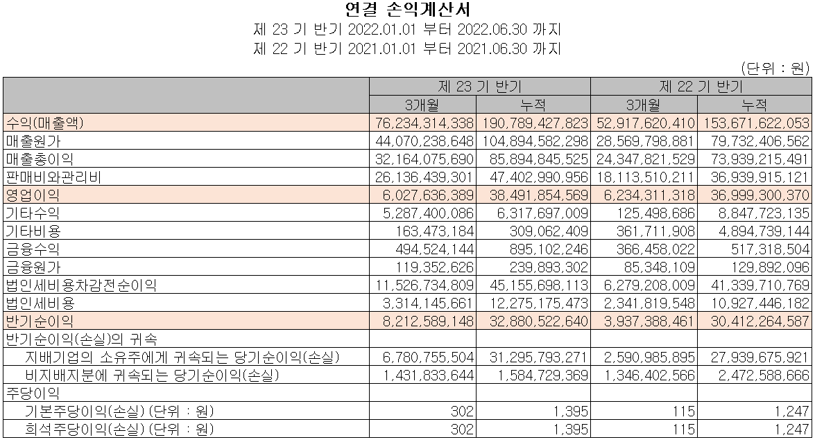 유진테크 - 손익계산서