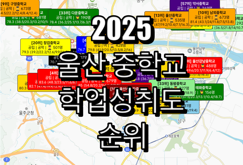 울산 중학교 순위