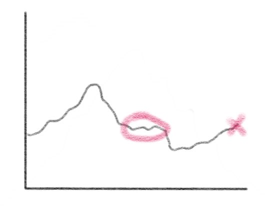 차트 예시: 과거에 바닥이었을거라 생각했을 구간