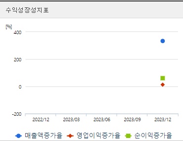 민테크 주가 성장성