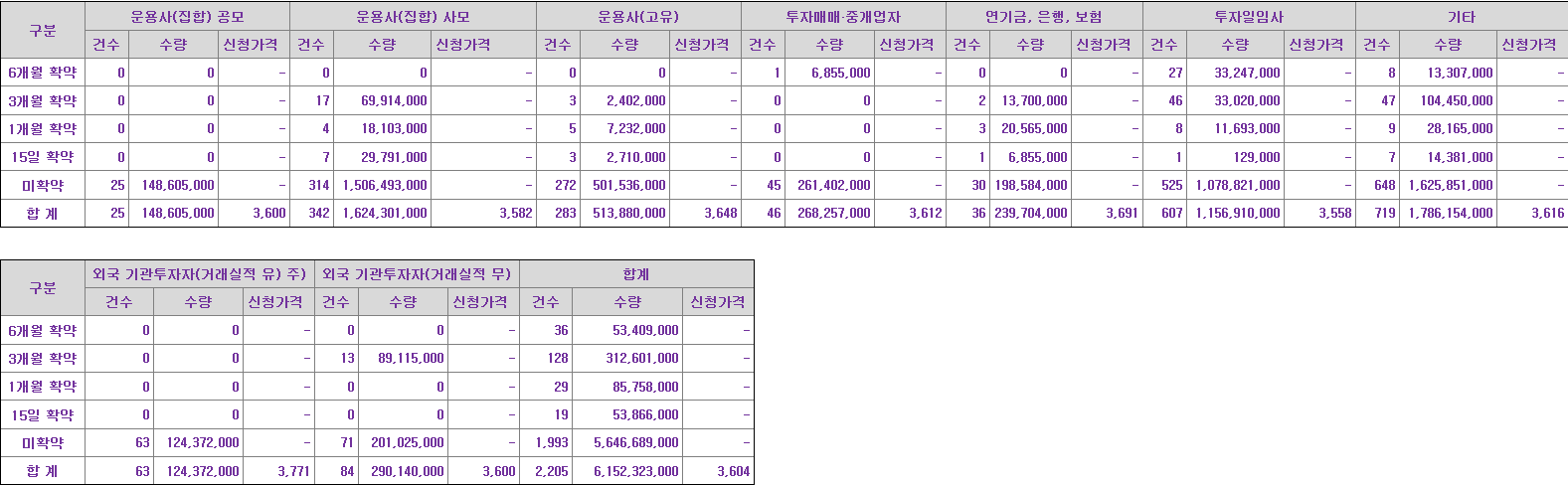 이뮨온시아 의무보유