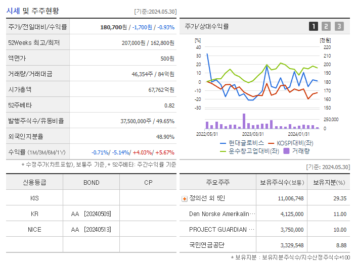현대글로비스_기업개요
