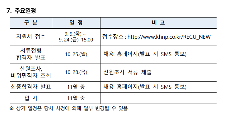 한국수력원자력 채용 - 주요일정