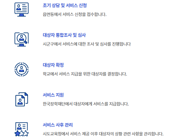 교육급여 교육비 지원