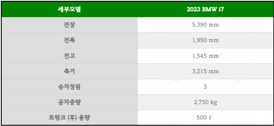 BMW-i7-가격-및-견적