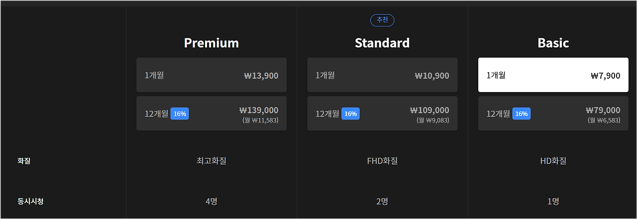 웨이브 무료로 보는 법
1