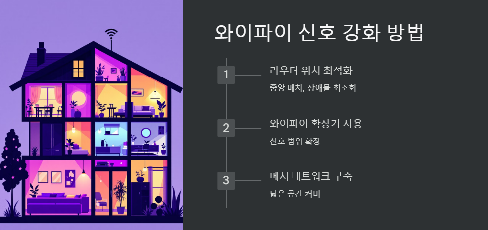 Wi-Fi신호