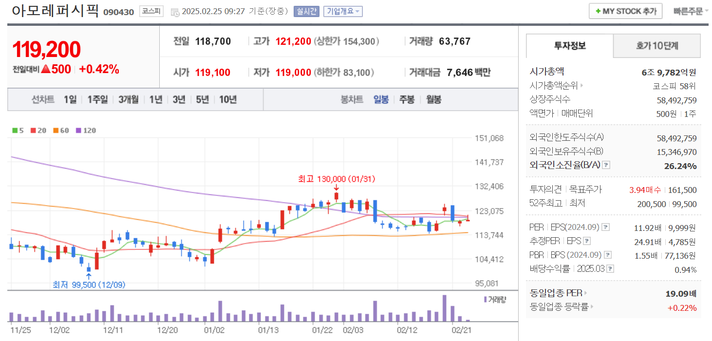 한한령 해제 관련주