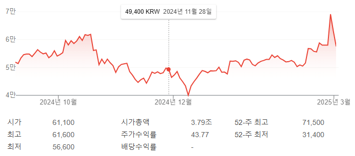 클래시스 주가확인