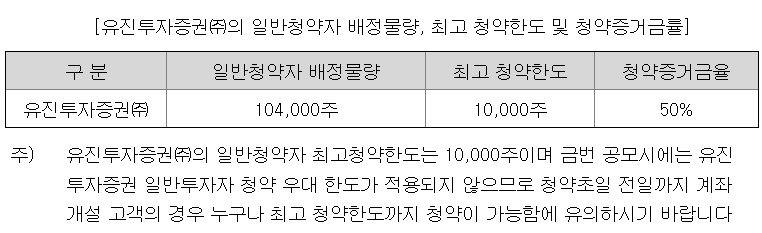 한켐 공모주 청약한도