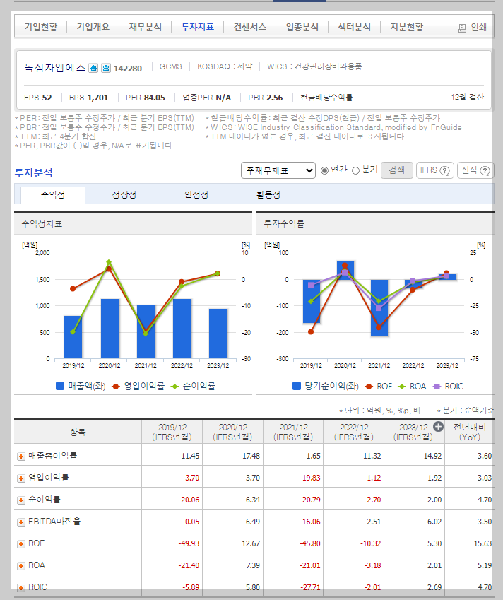 녹십자엠에스 가치 분석
