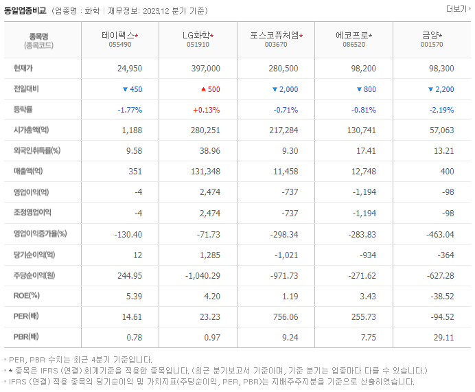 테이팩스_동종업비교자료