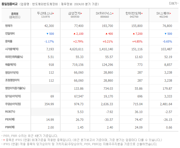 두산테스나_동종업비교자료
