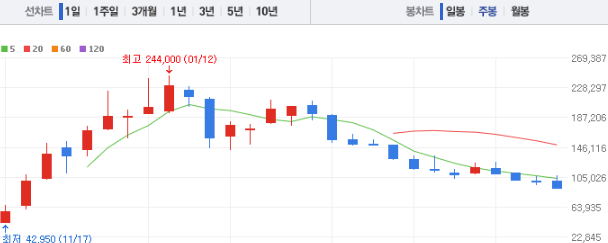 에코프로머티 주가 전망 목표주가 배당금 확인하기