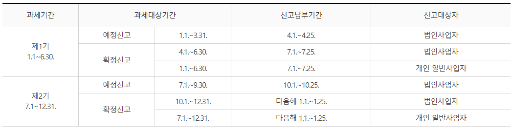 2025년 1월 부가가치세 신고 기간 및 방법