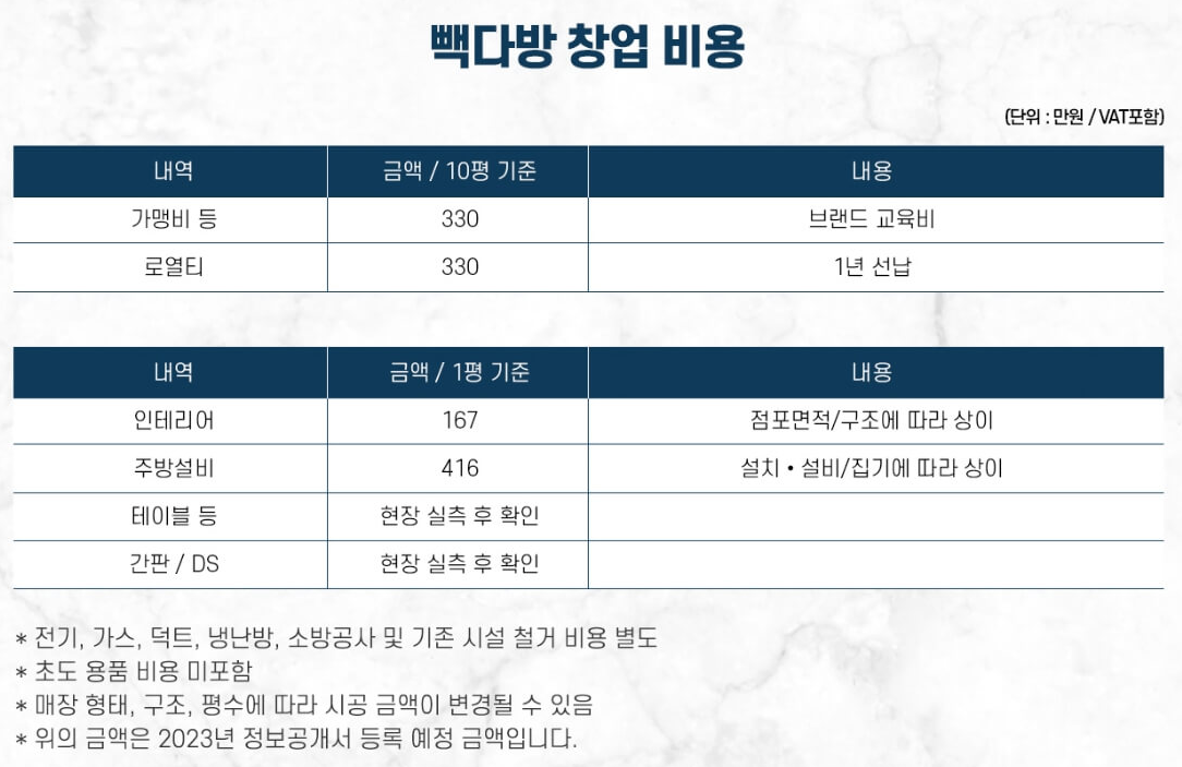 https://start.theborn.co.kr/inquiry.php