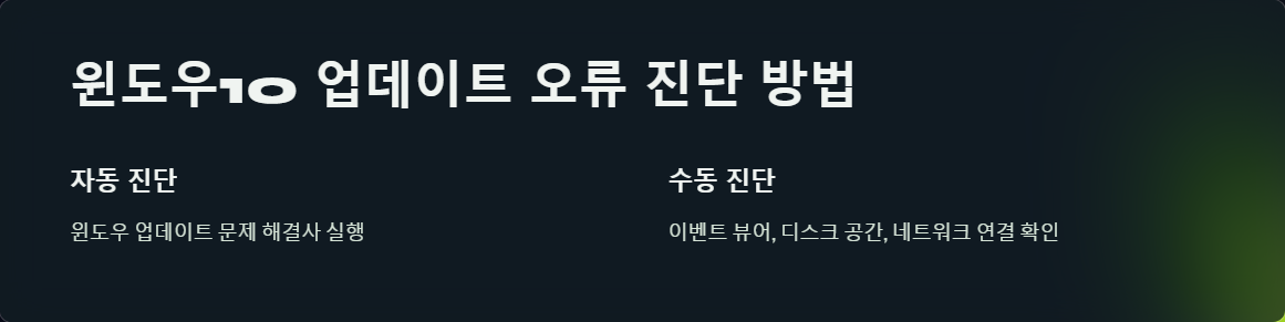 윈도우업데이트