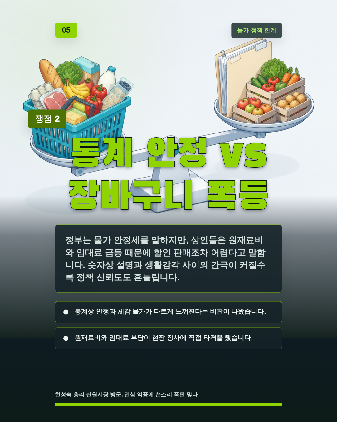 통계 안정 vs 장바구니 폭등