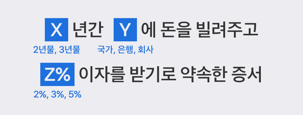 채권 투자에 돈이 몰리는 이유: 채권의 정의