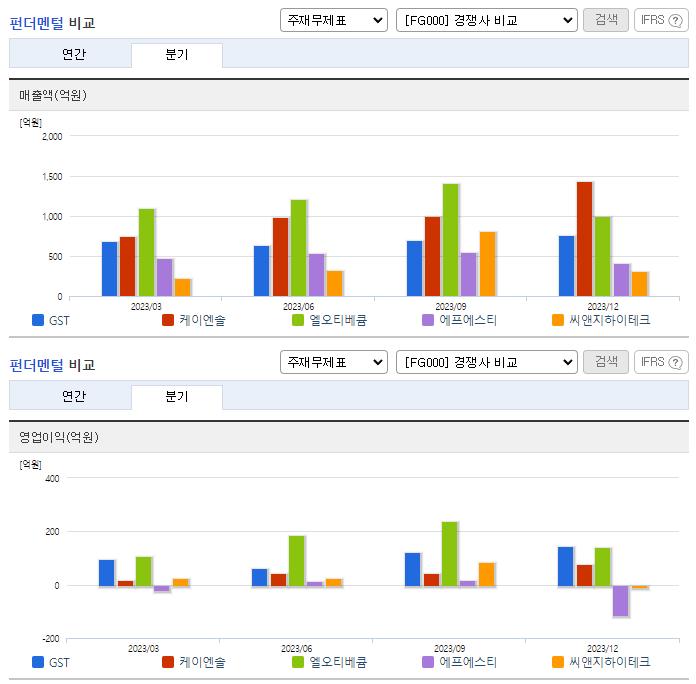 GST_업종분석