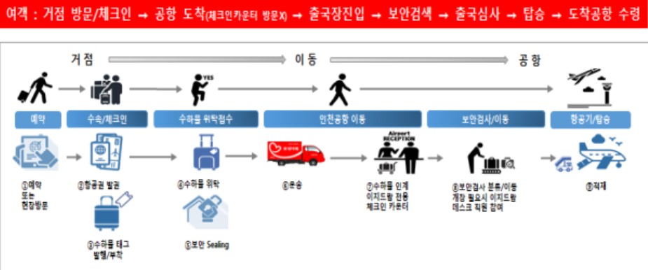 이지드랍 강남&middot;명동 위치: 해외여행 수하물 도심에서 맡기고 공항에서 찾는 방법