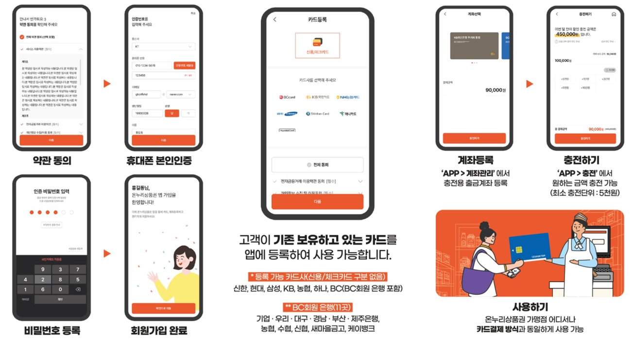 온누리상품권 앱 사용방법