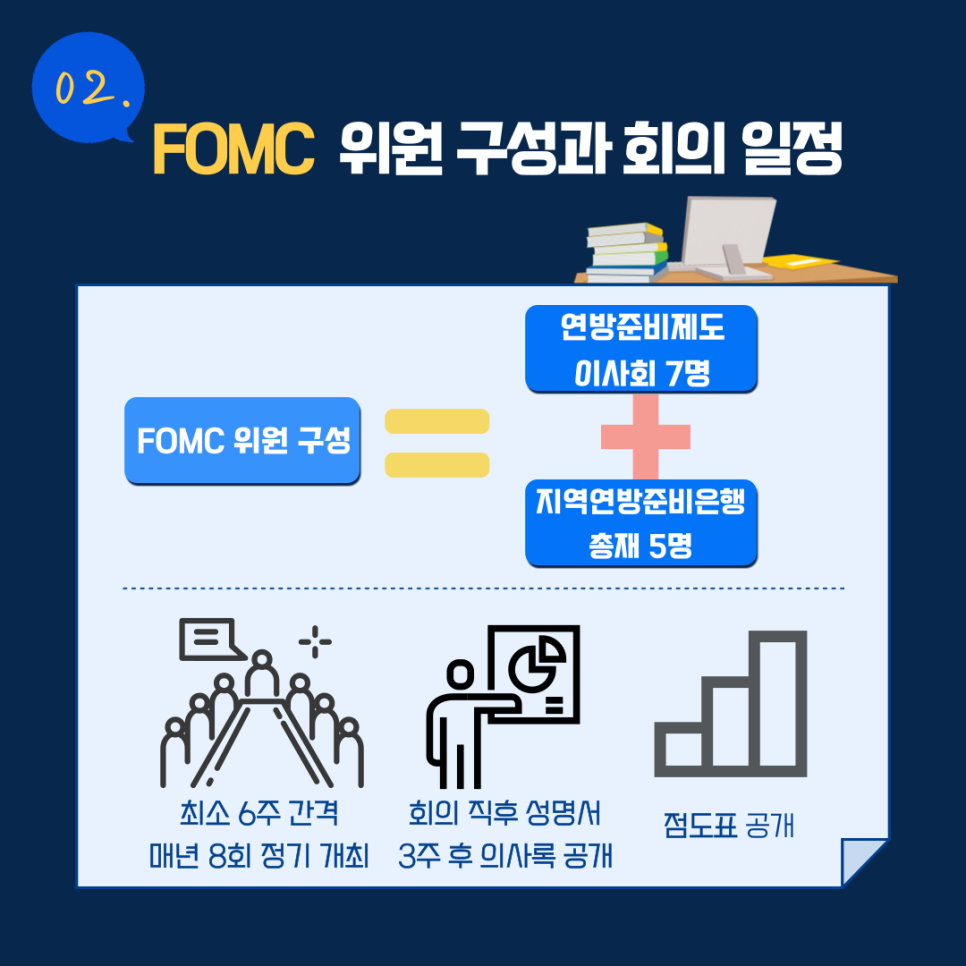 fomc위원_회의일정