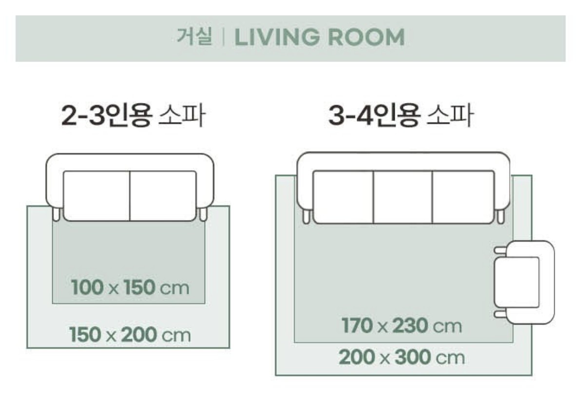 카페트-사이즈-참고