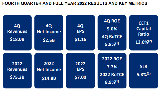 씨티그룹-실적발표
