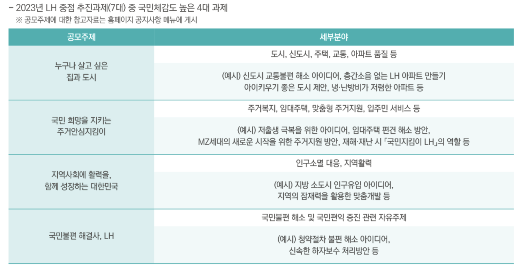 LH 공모전 주제 및 분야