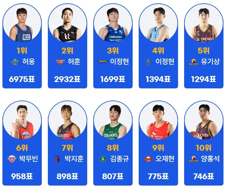 KBL 인기투표상