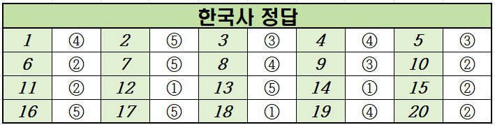 2023년-5월-고3-한국사-모의고사-정답