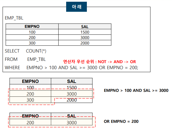 SQLD 자격검정 실전문제 풀이 (Question&amp;Answer)-15